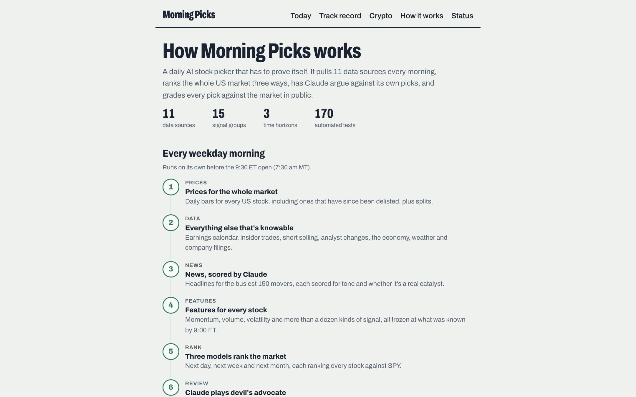 Morning Picks on desktop